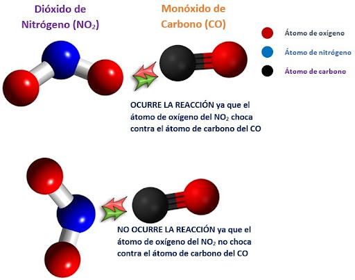 teoria de colisiones